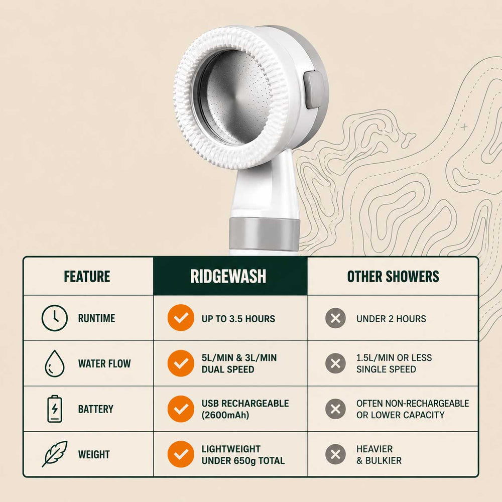 RidgeWash Portable Shower