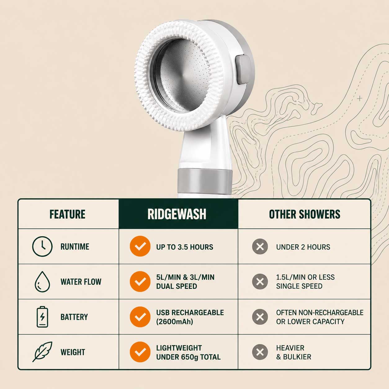 RidgeWash Portable Shower